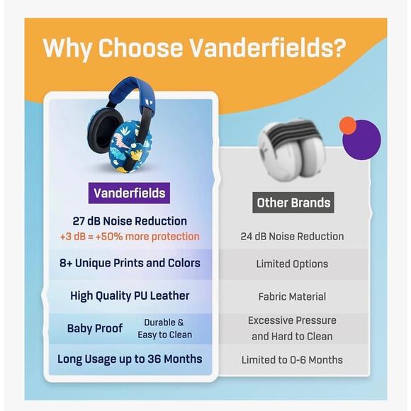Baby Ear Protection, Noise Cancelling Headphones, Toddlers, Infants, Dinosaurs - Picture 6 of 16